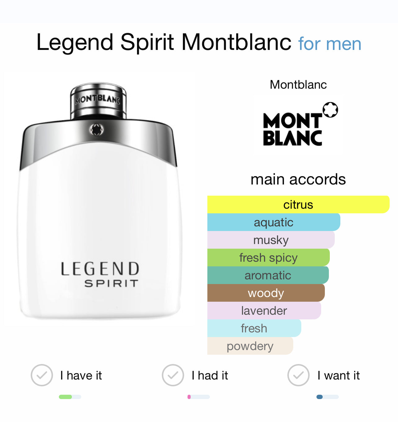 Montblanc Legend Spirit
