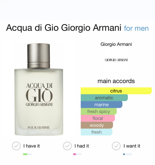 Armani Acqua Di Gio edt