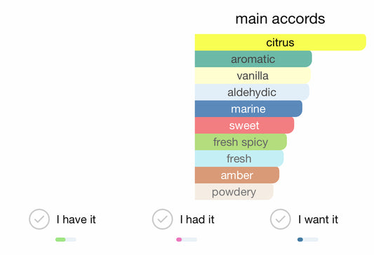 Allure Homme Sport Chanel
