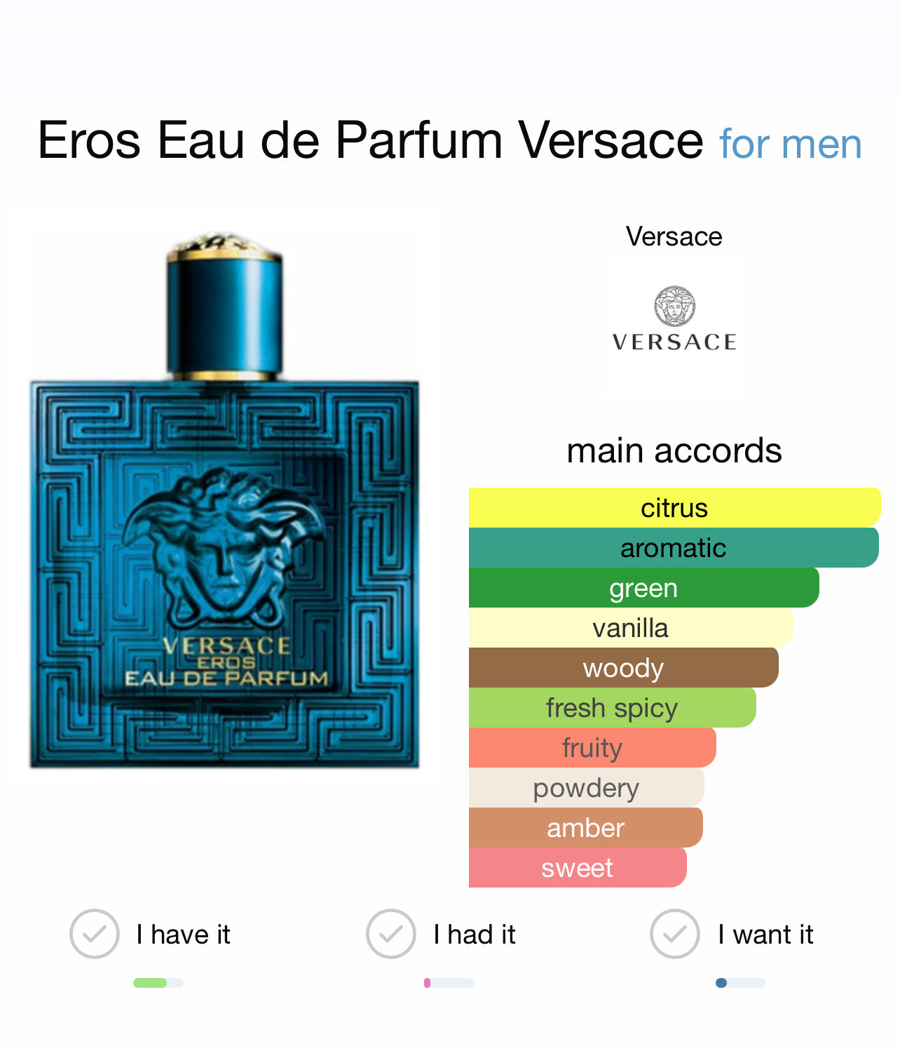 Versace Eros edp