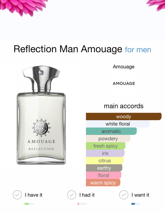 Amouage Reflection Man