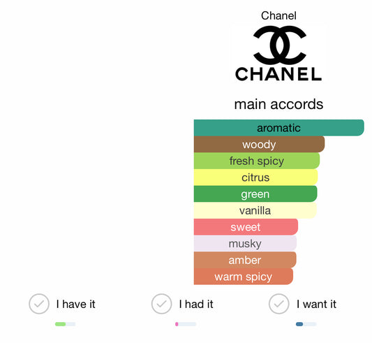 Allure Homme Sport Eau Extreme Chanel