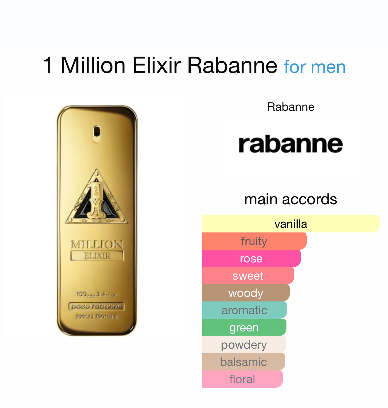 Paco Rabanne 1 Million Elixir