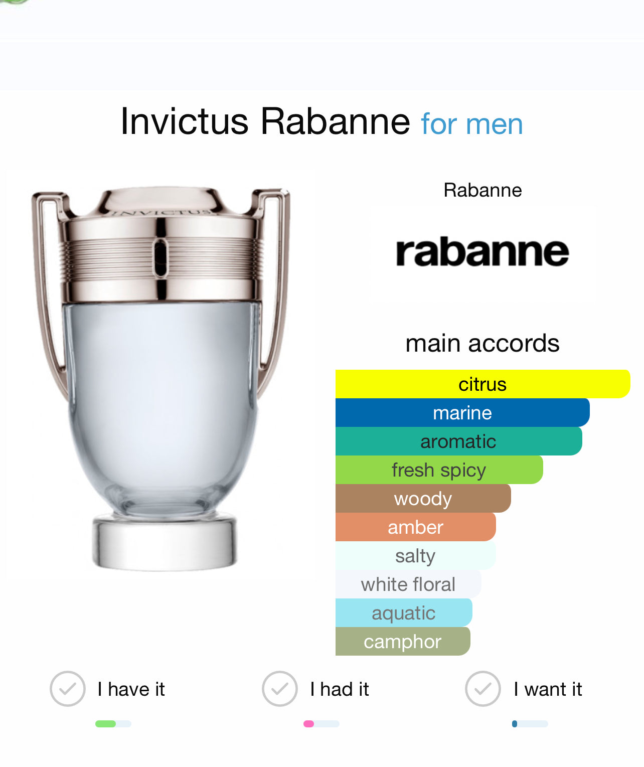 Paco Rabanne Invictus