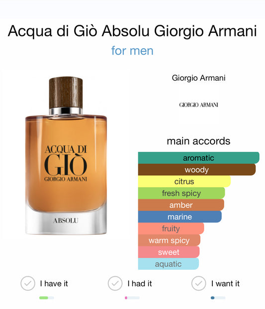 Armani Acqua di Gio Absolu