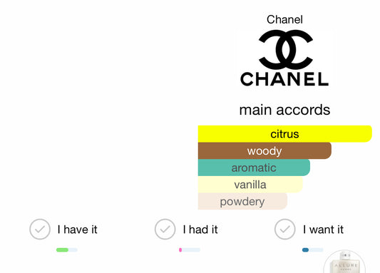 Allure Homme Edition Blanche Chanel